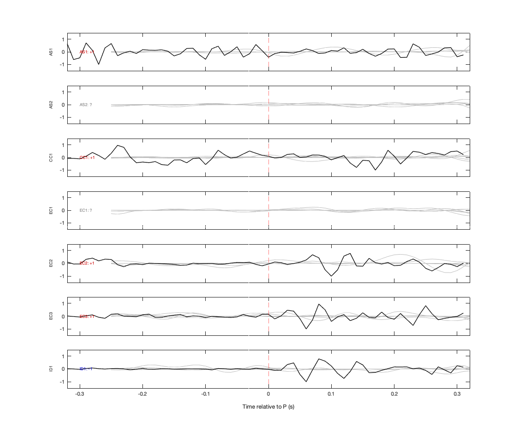 Waveforms