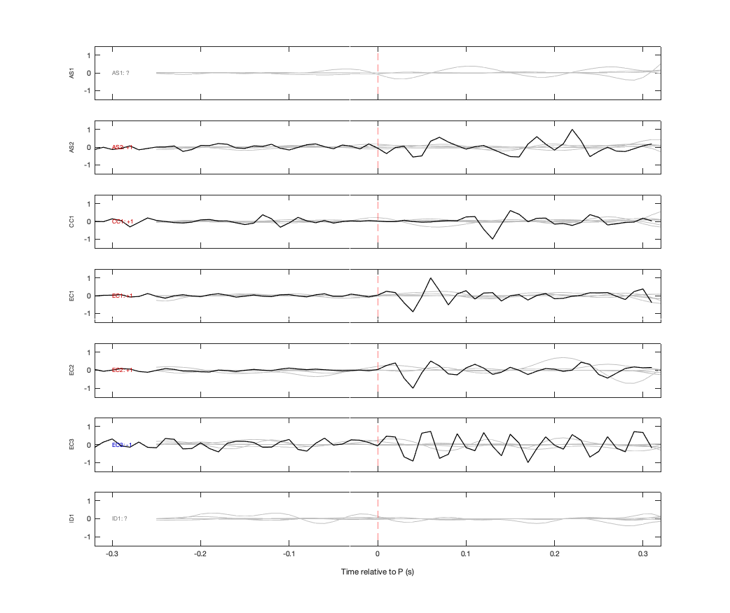 Waveforms