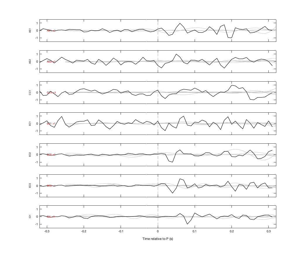 Waveforms