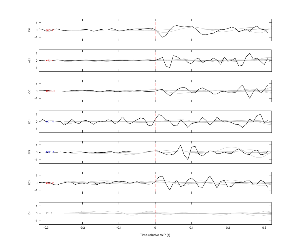 Waveforms