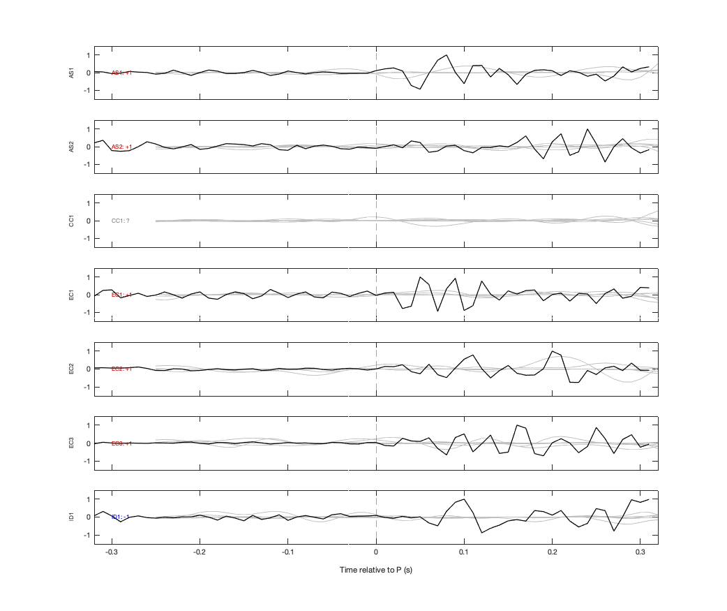Waveforms