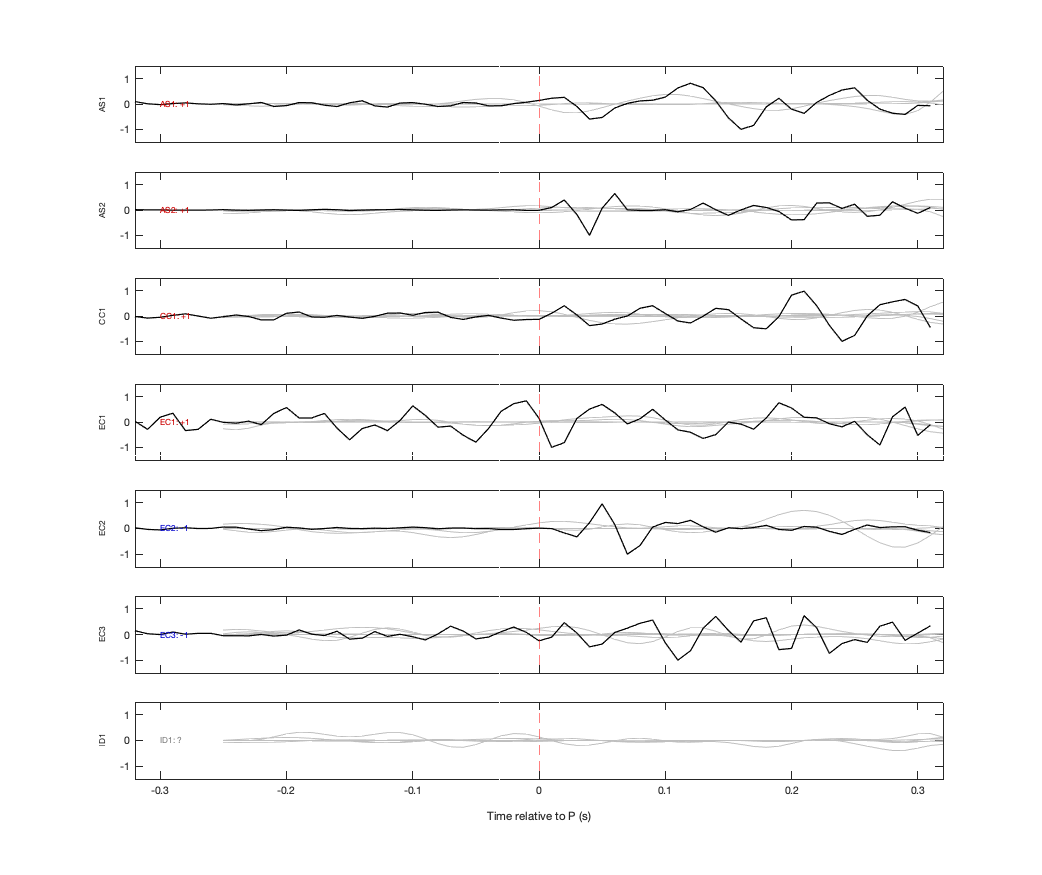 Waveforms