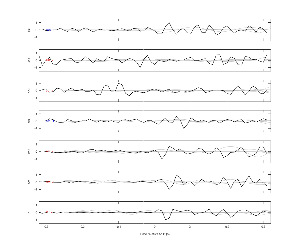 Waveforms