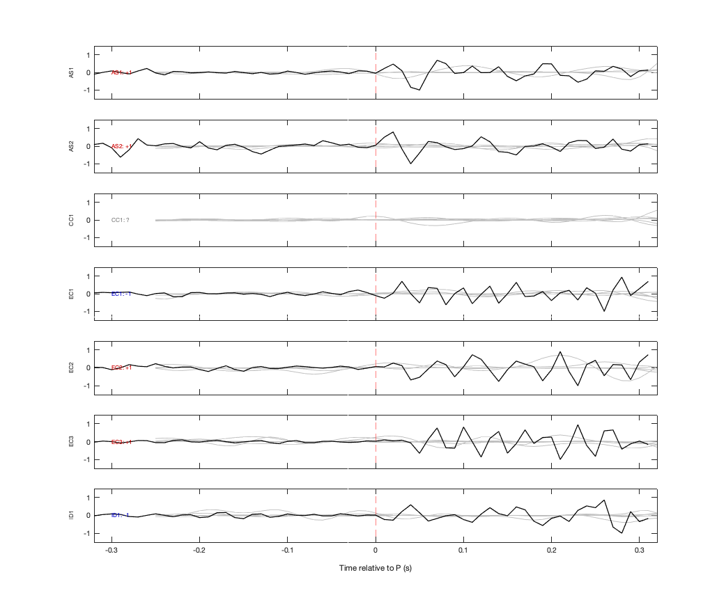 Waveforms