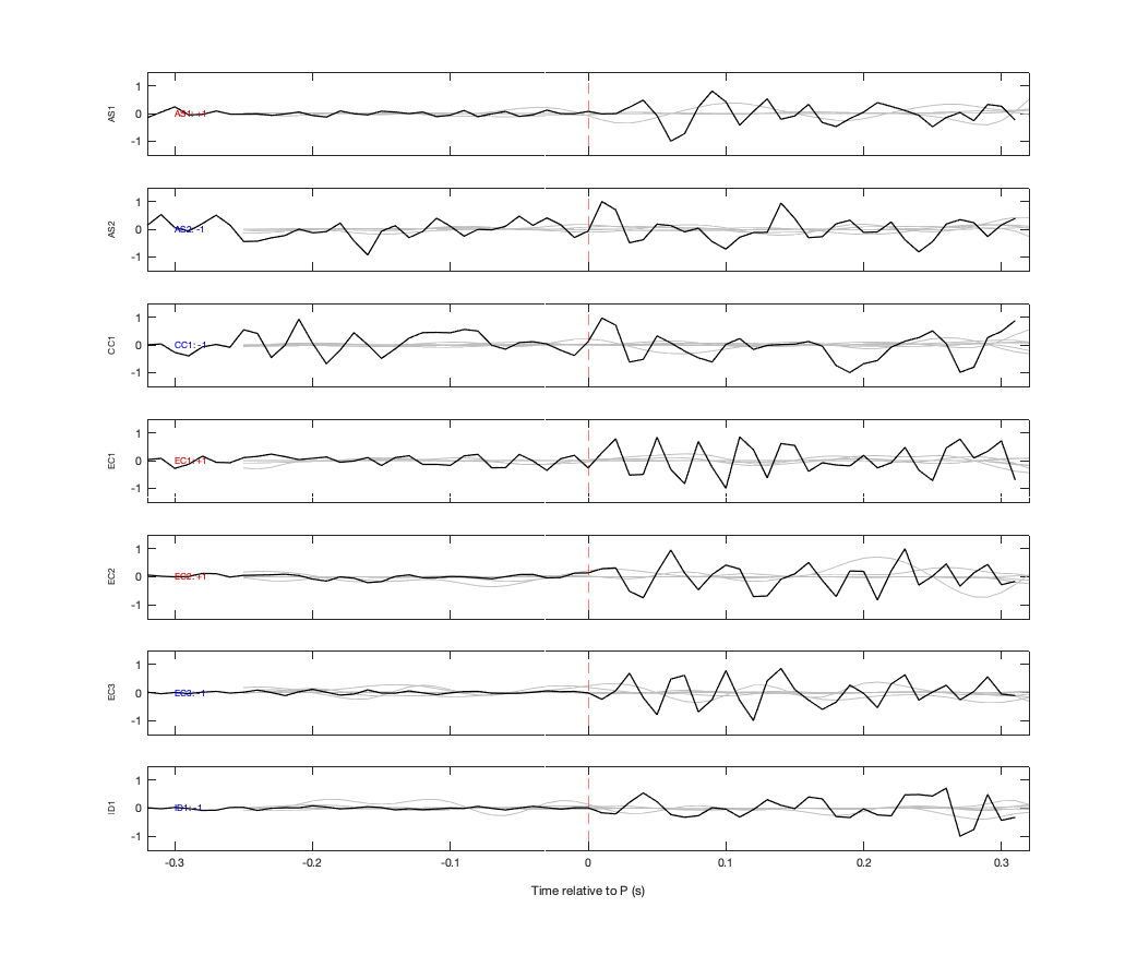 Waveforms