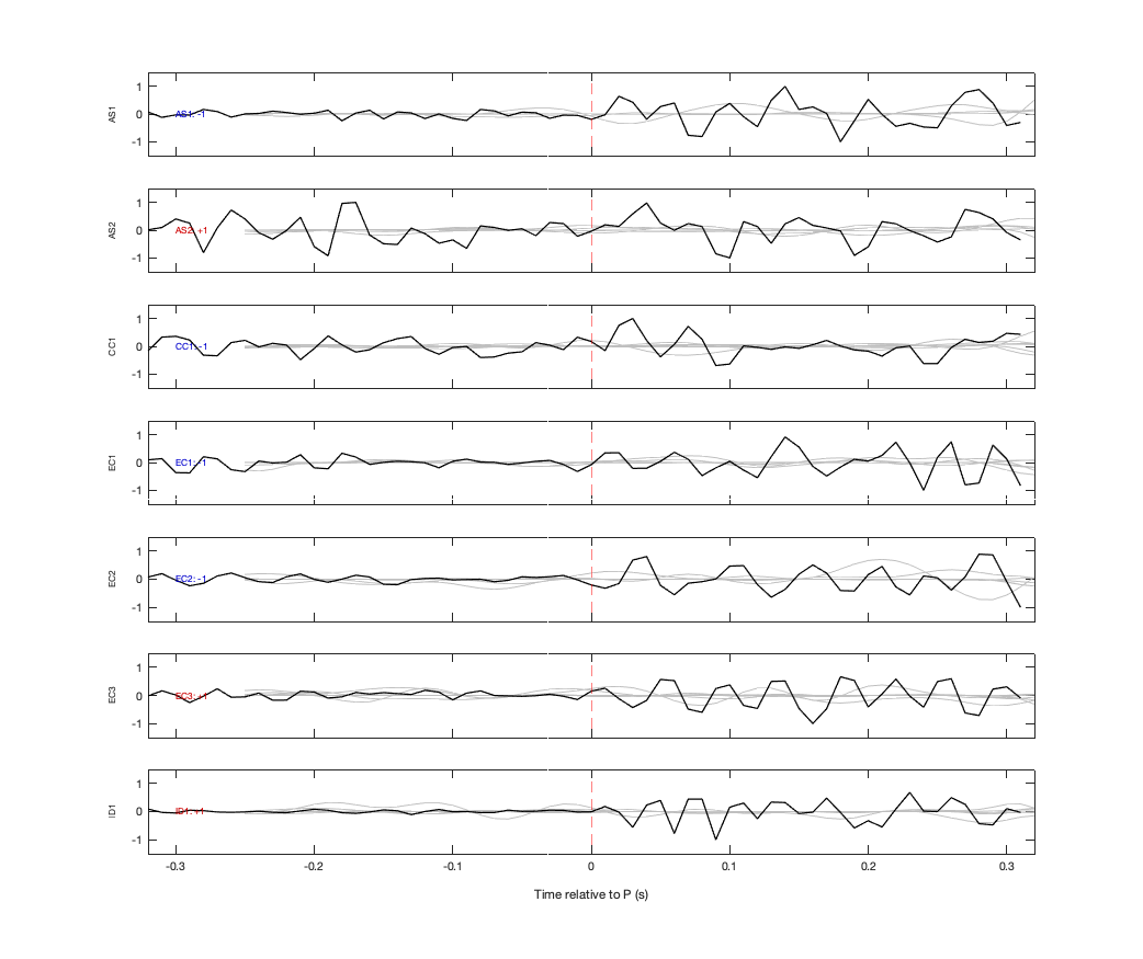 Waveforms