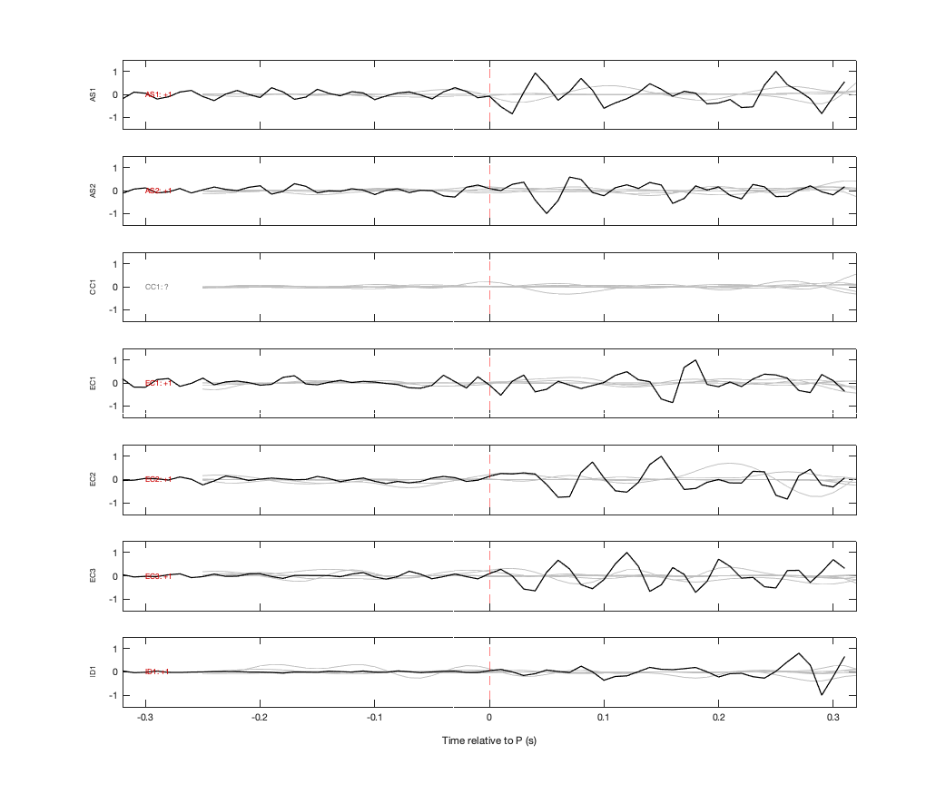 Waveforms