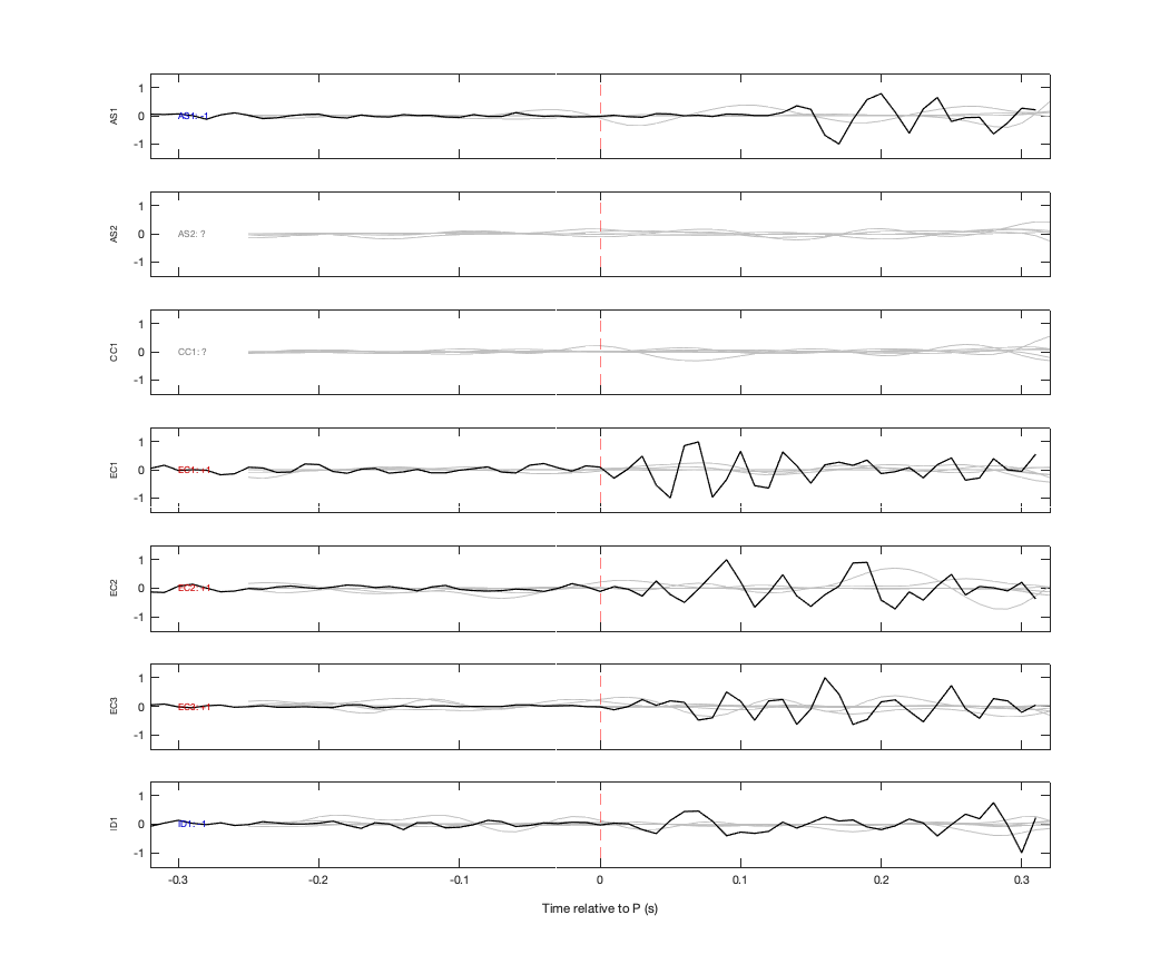 Waveforms