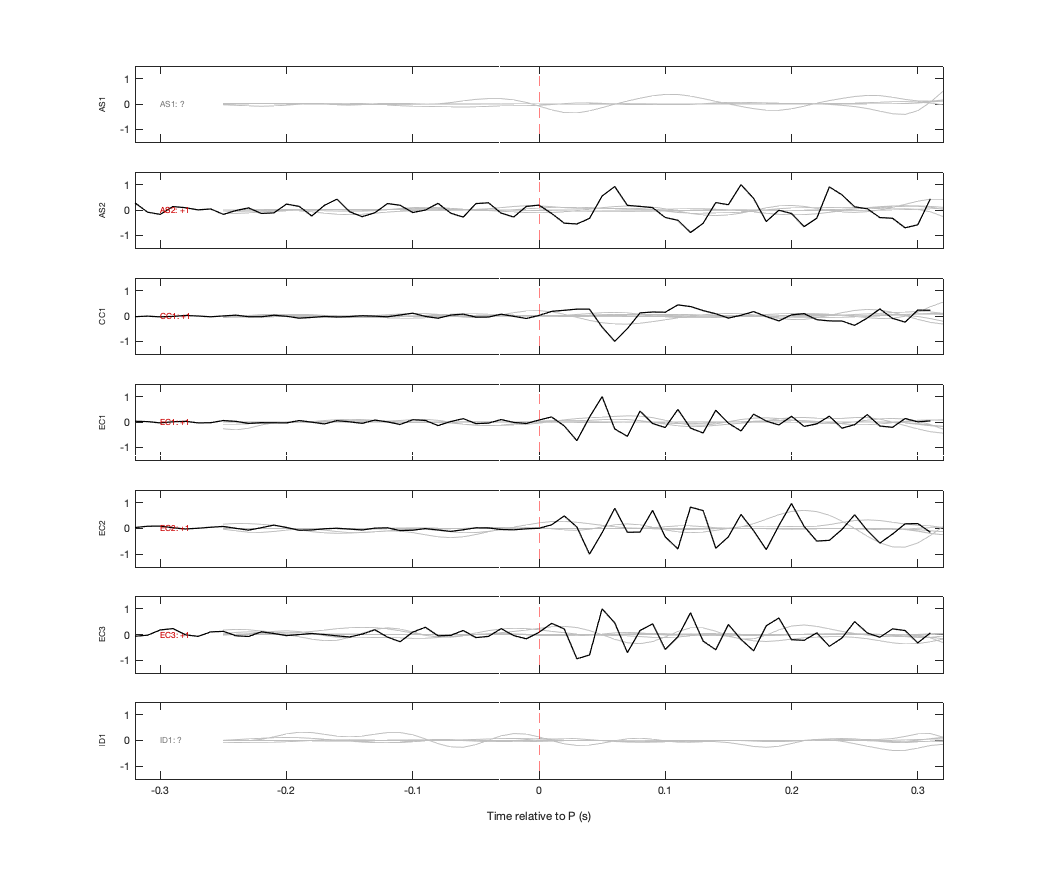 Waveforms