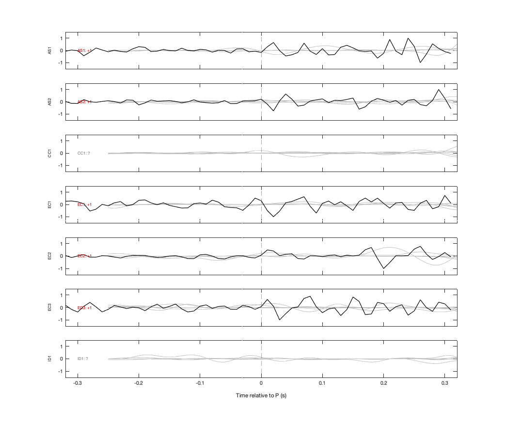 Waveforms
