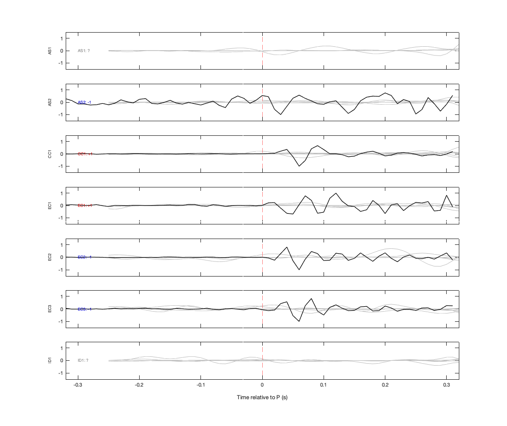Waveforms