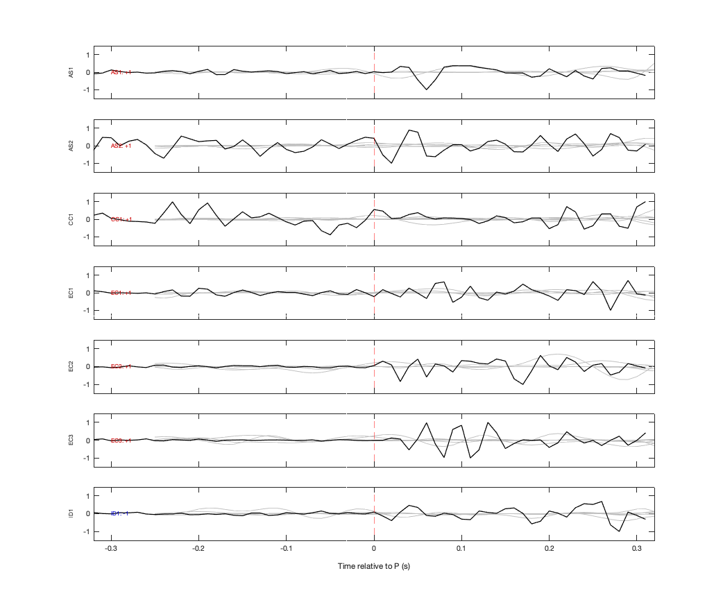Waveforms