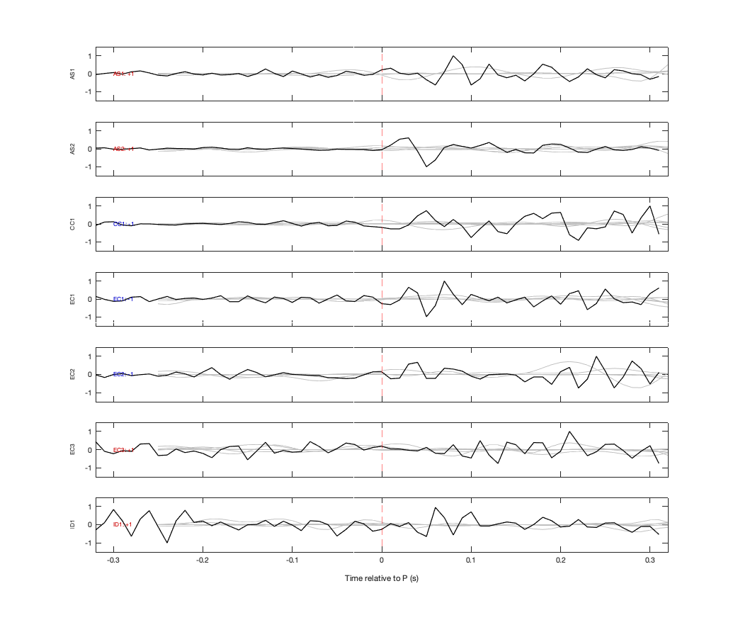 Waveforms