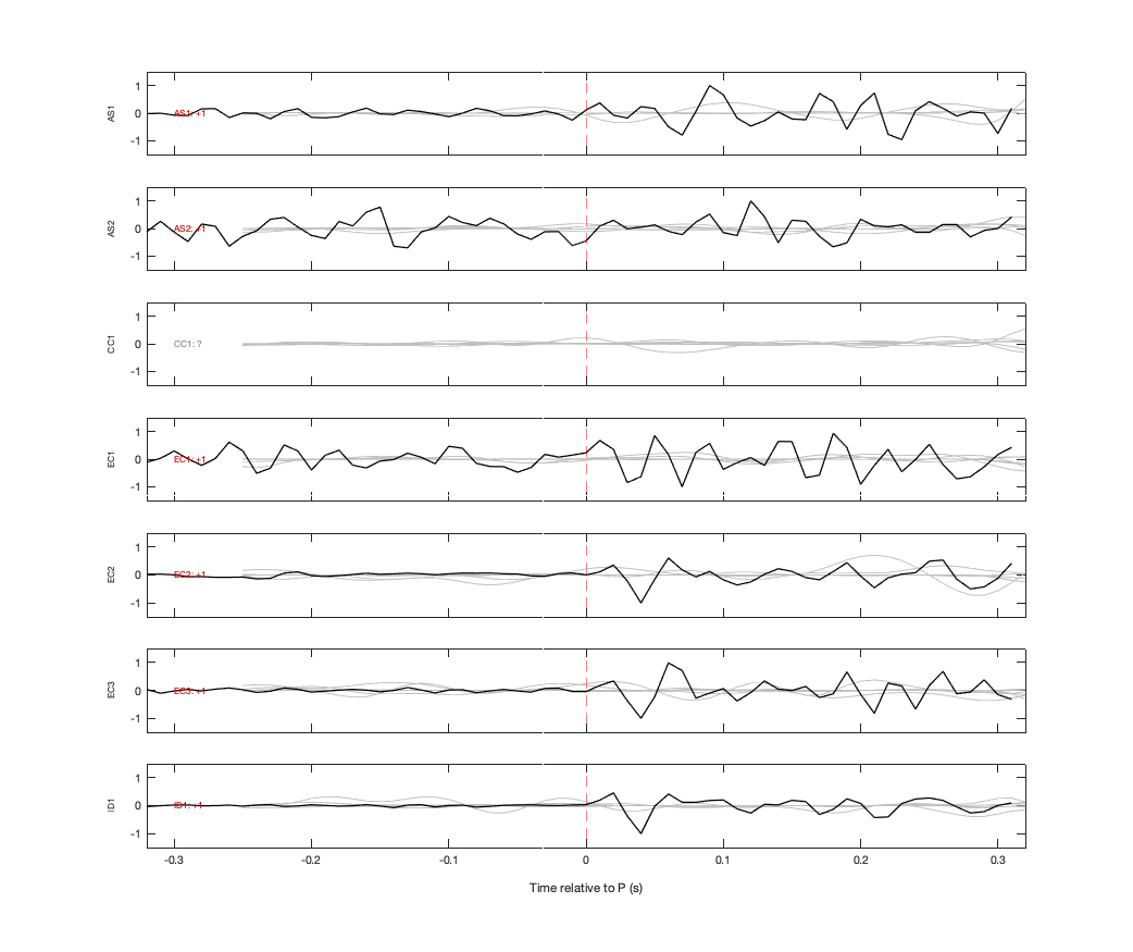 Waveforms