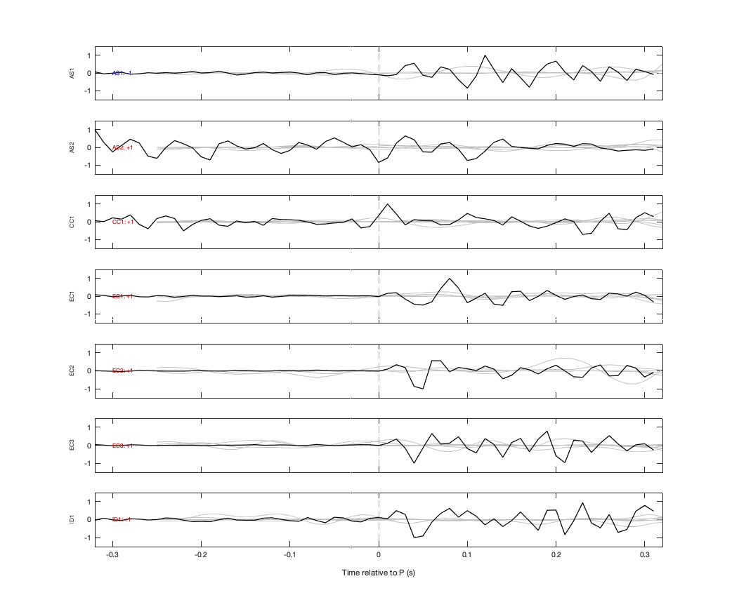 Waveforms