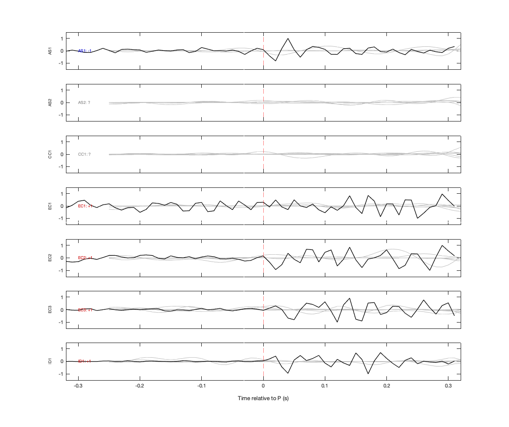 Waveforms