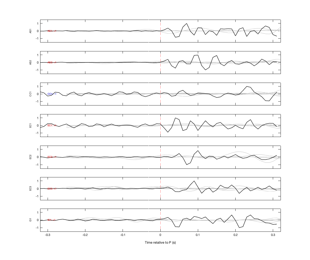 Waveforms