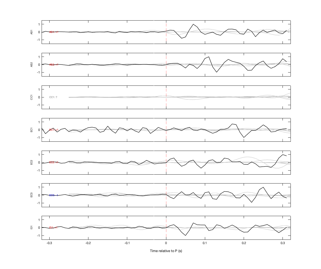 Waveforms