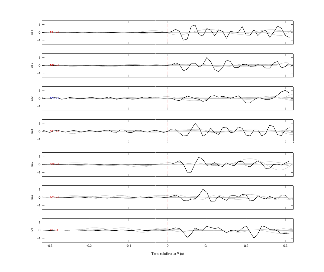 Waveforms