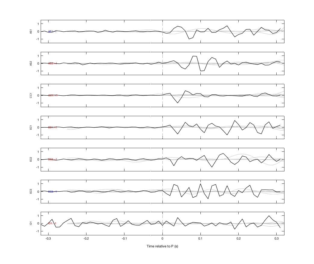 Waveforms