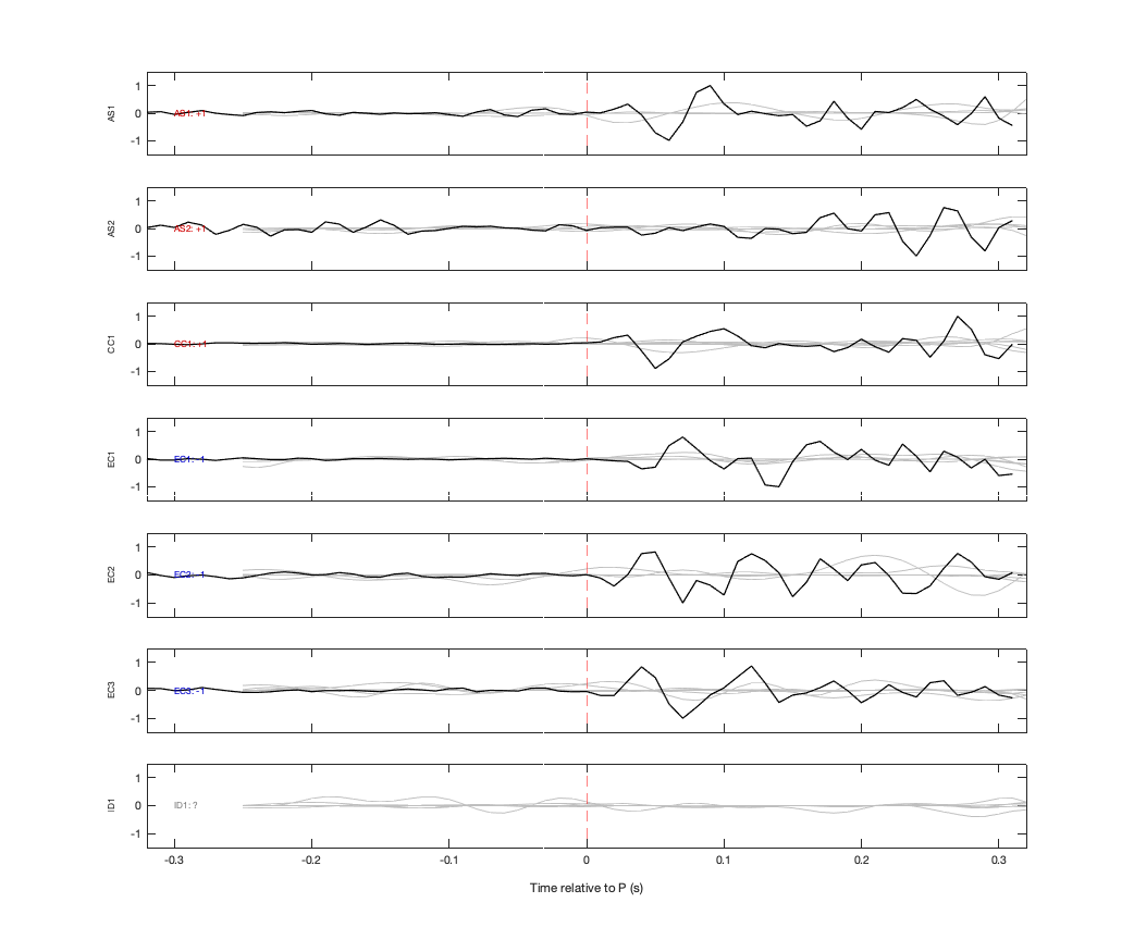 Waveforms