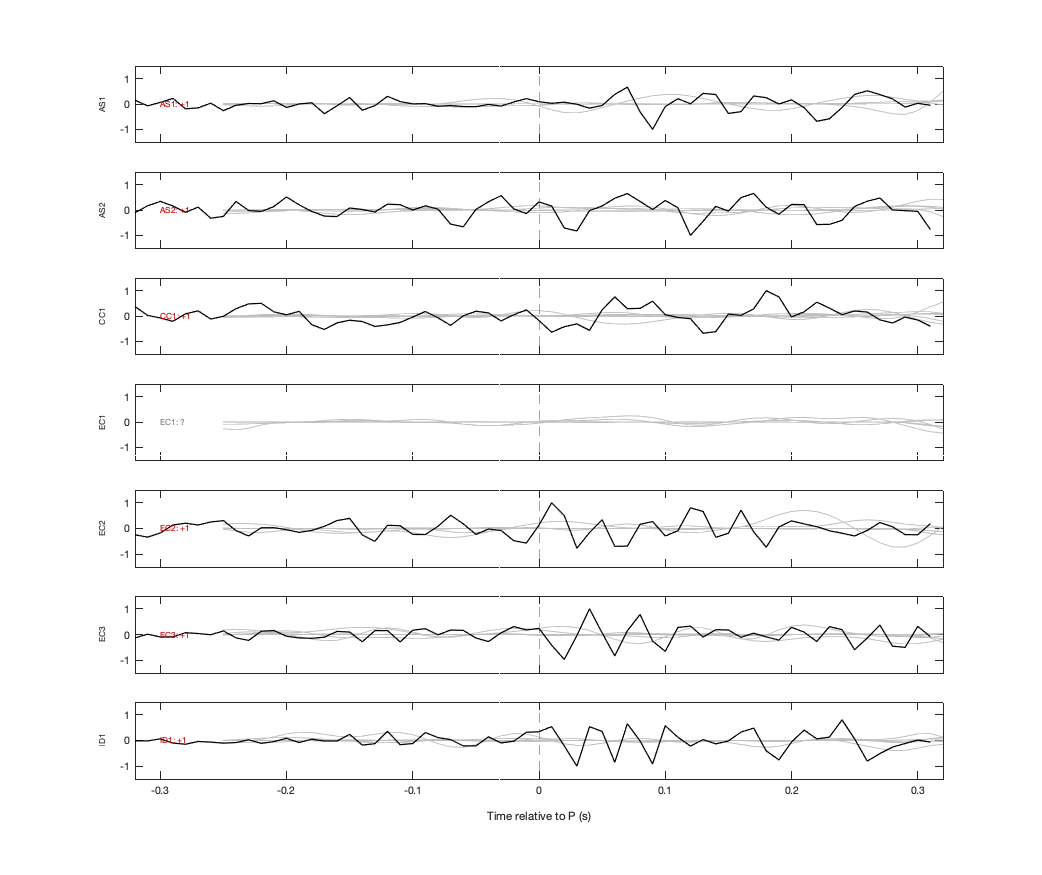 Waveforms