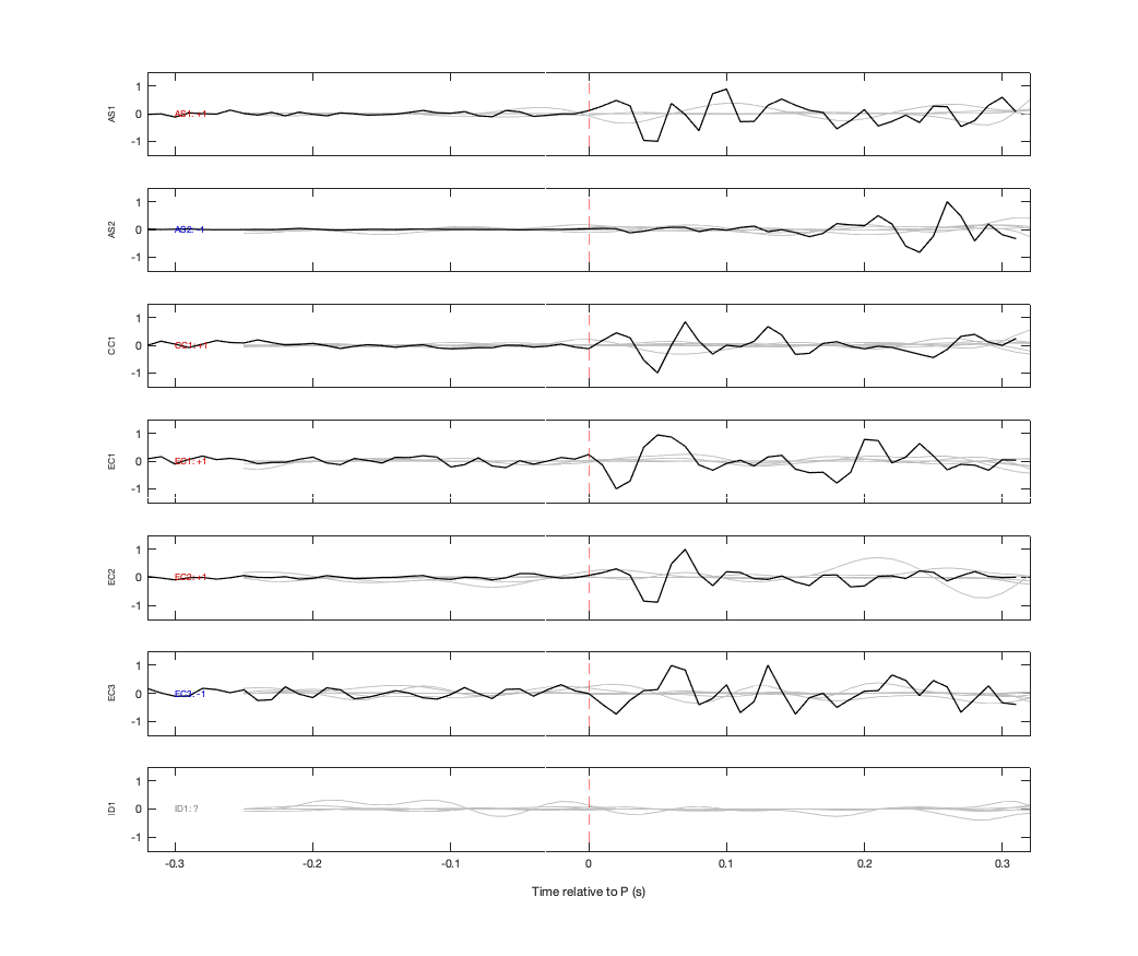 Waveforms
