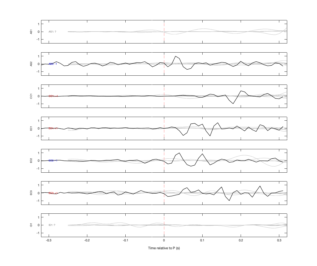 Waveforms