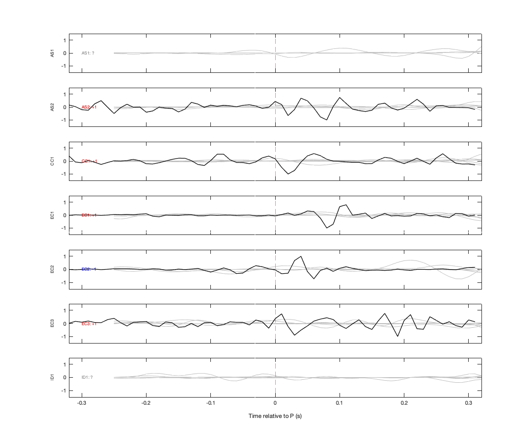 Waveforms