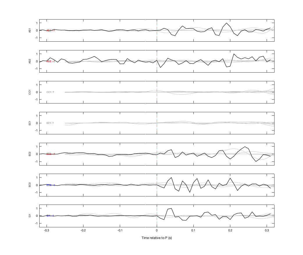 Waveforms