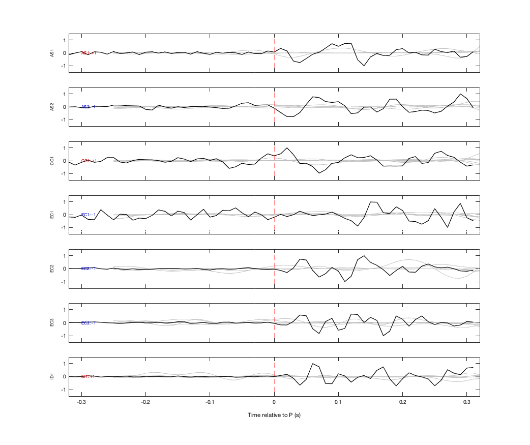 Waveforms