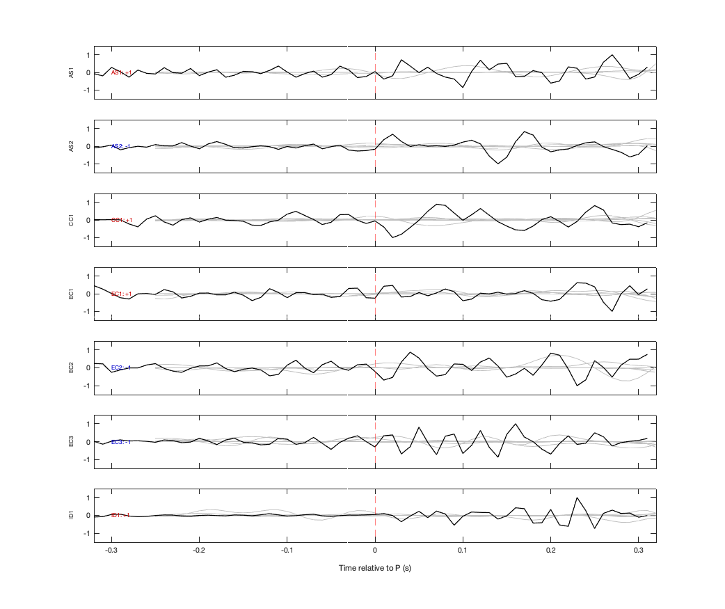 Waveforms