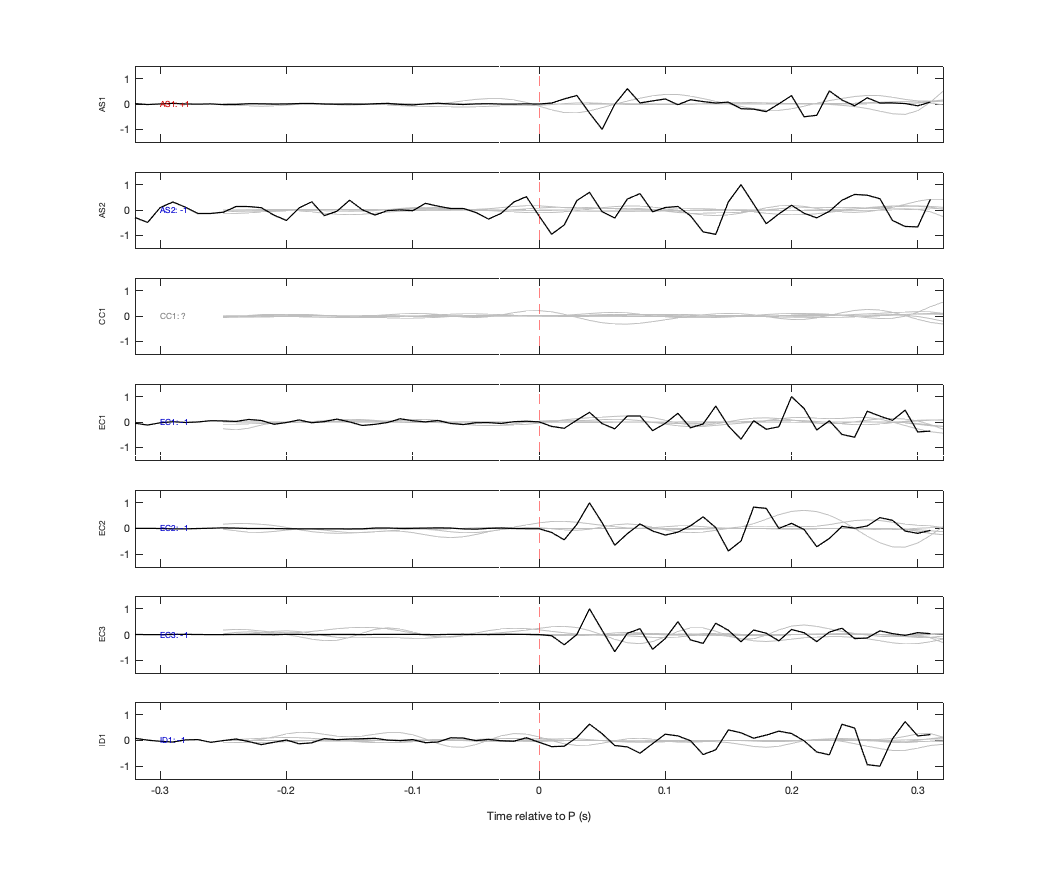 Waveforms
