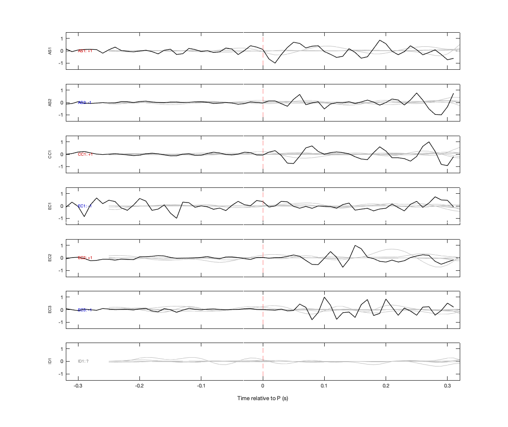 Waveforms