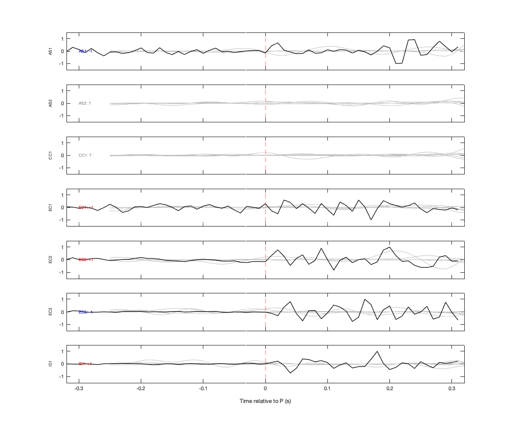 Waveforms