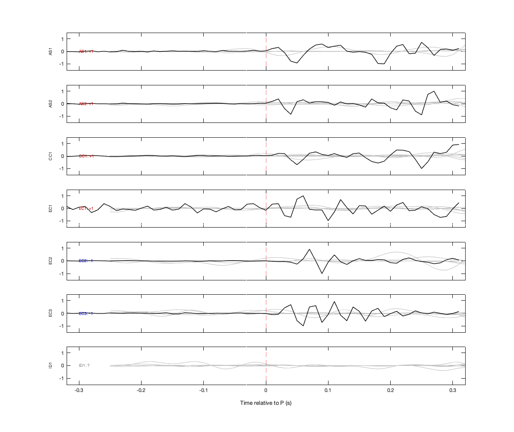 Waveforms