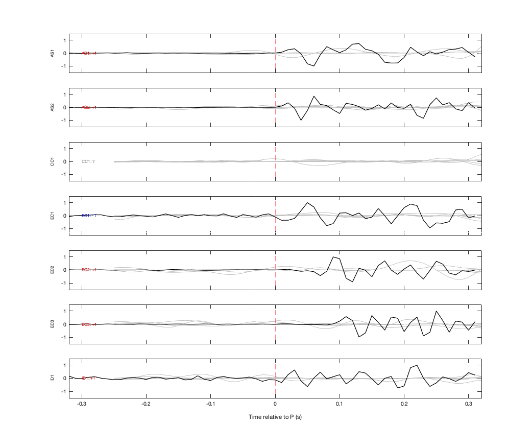 Waveforms