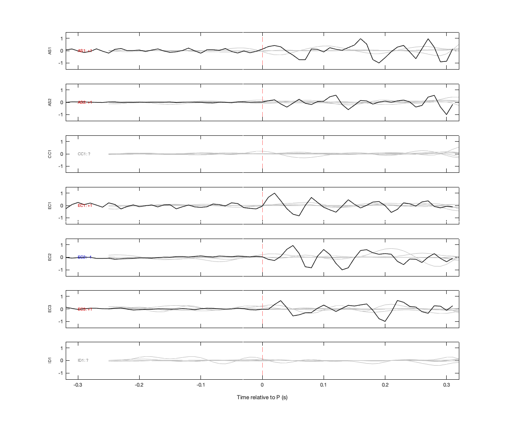 Waveforms
