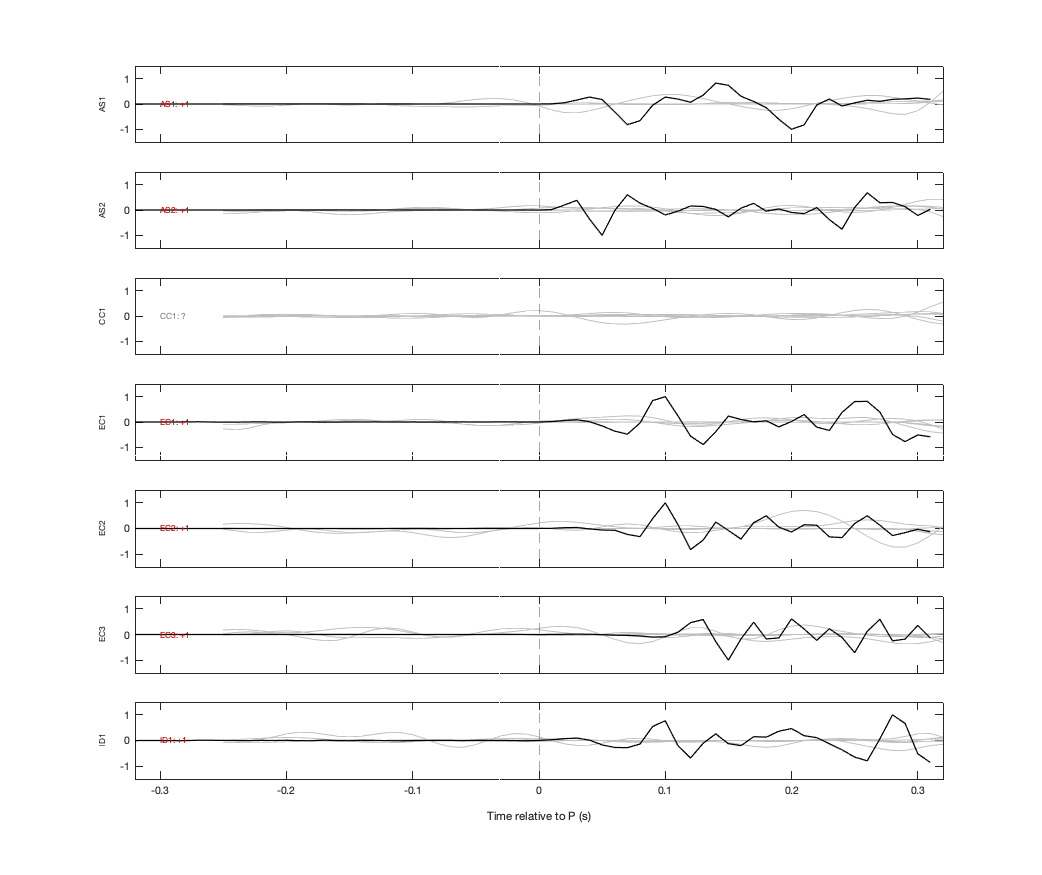 Waveforms