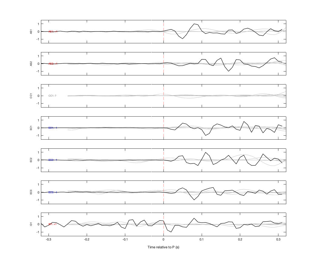 Waveforms