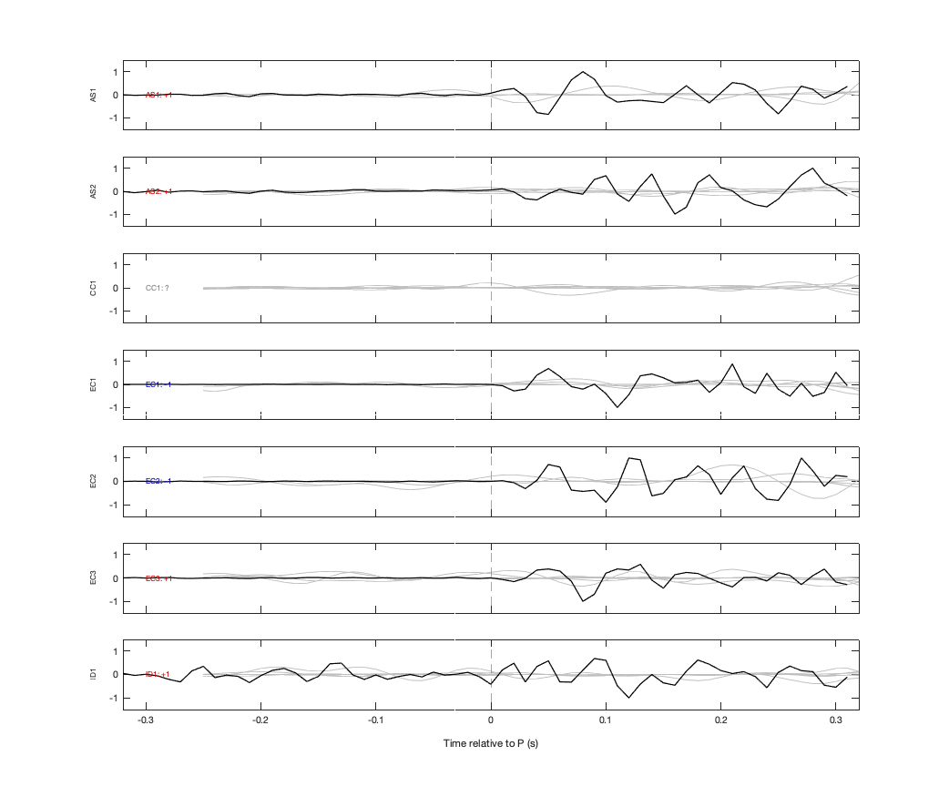 Waveforms