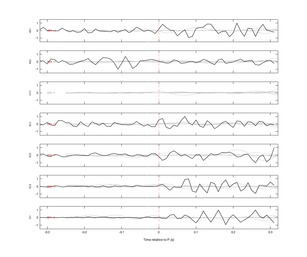 Waveforms