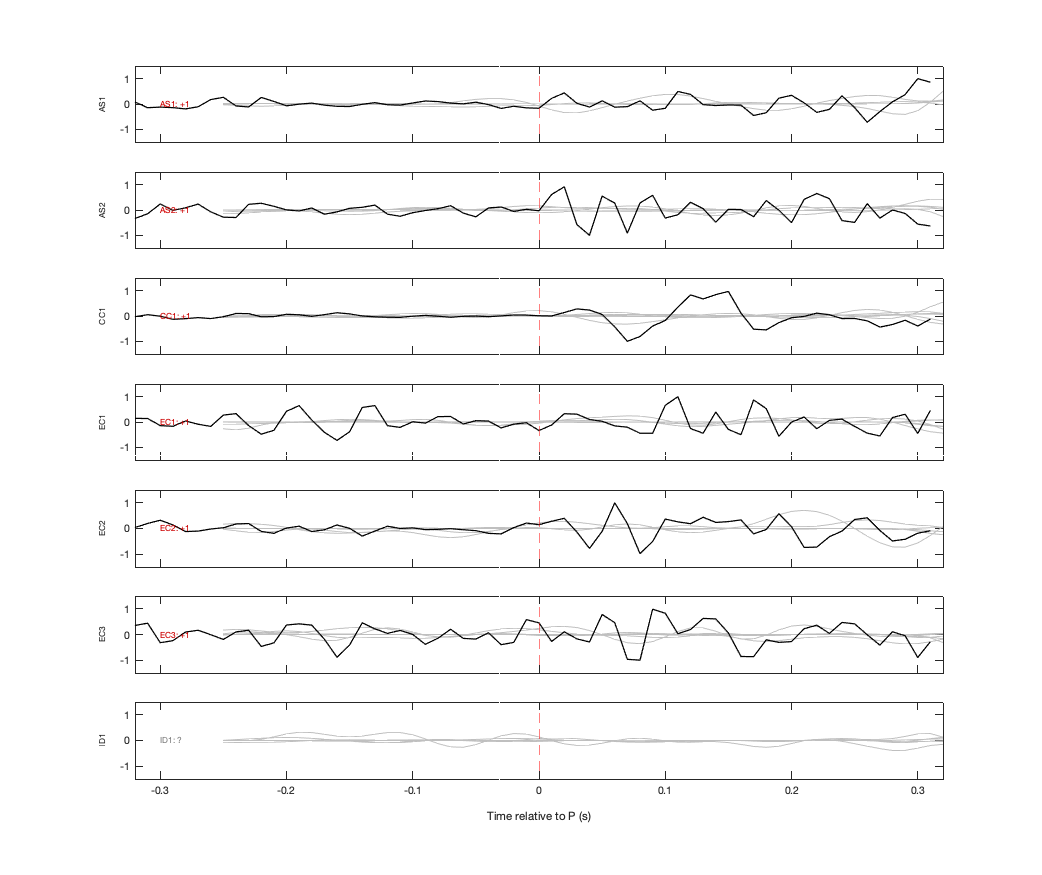 Waveforms