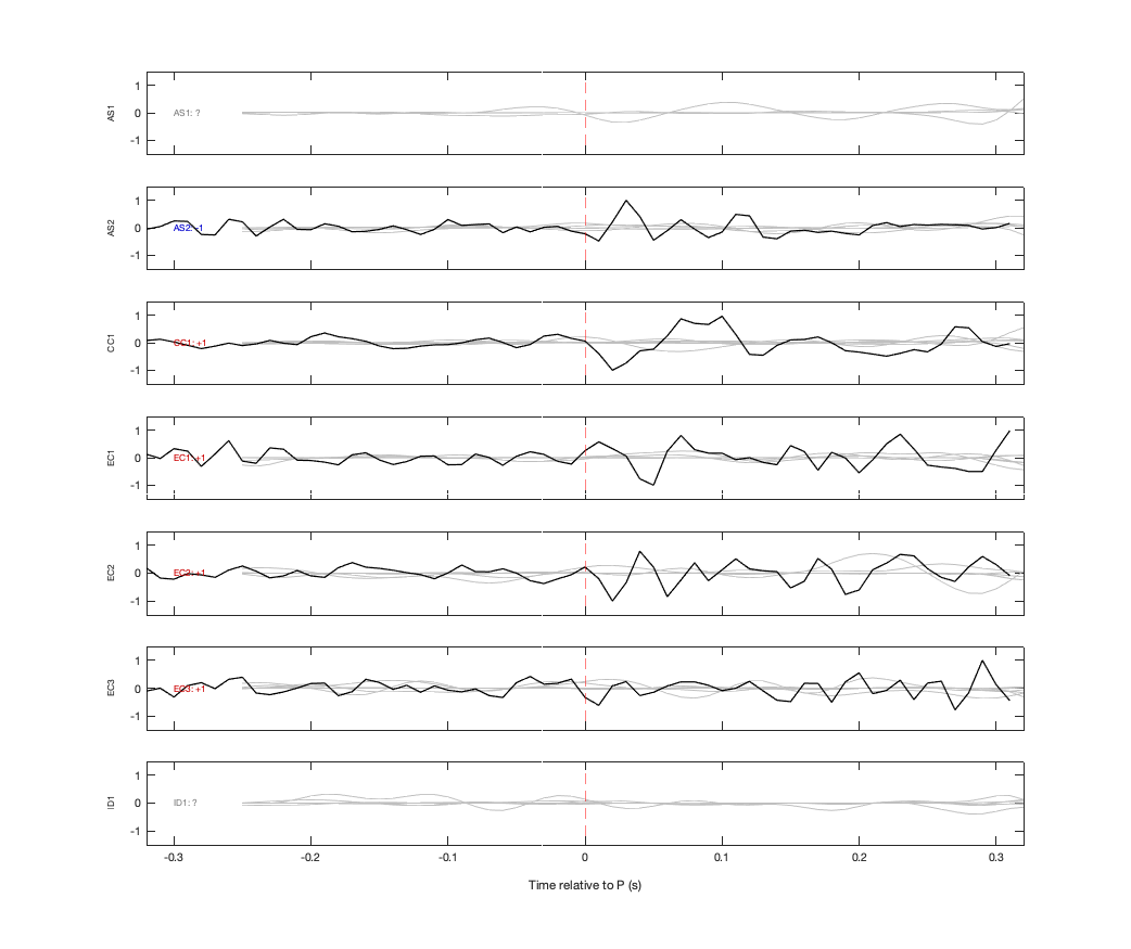 Waveforms