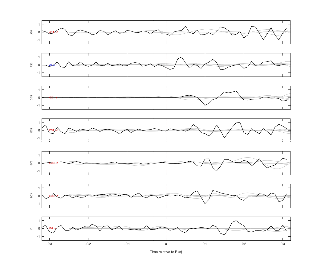 Waveforms