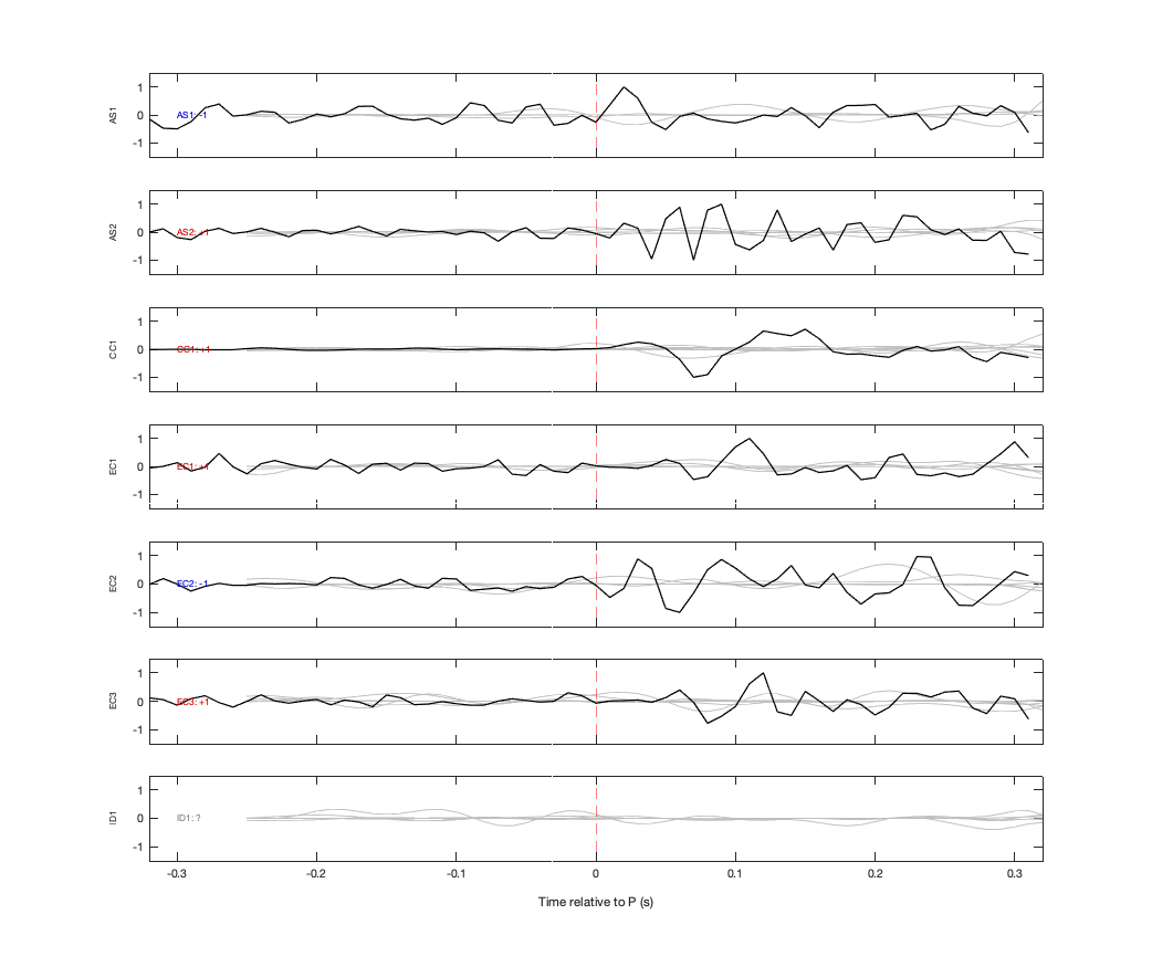 Waveforms