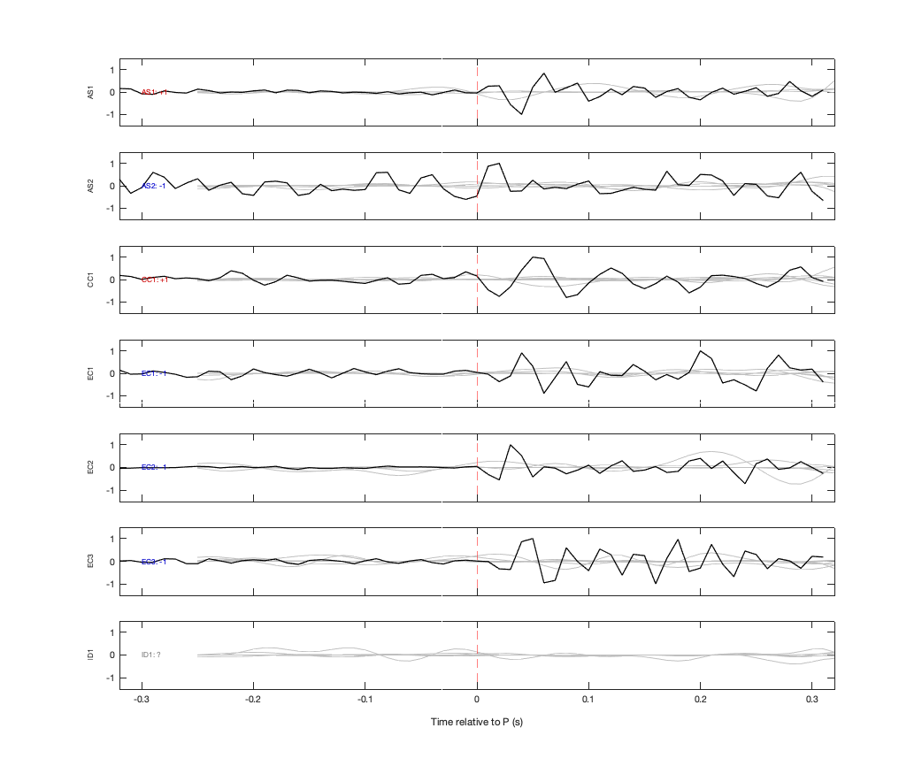 Waveforms