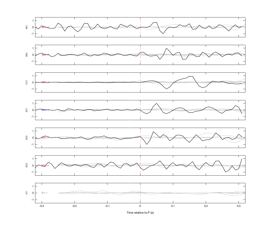 Waveforms
