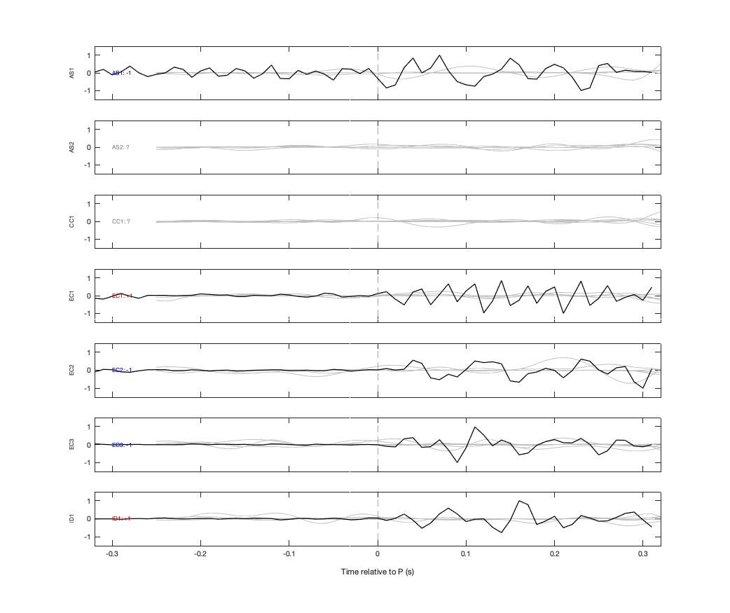 Waveforms