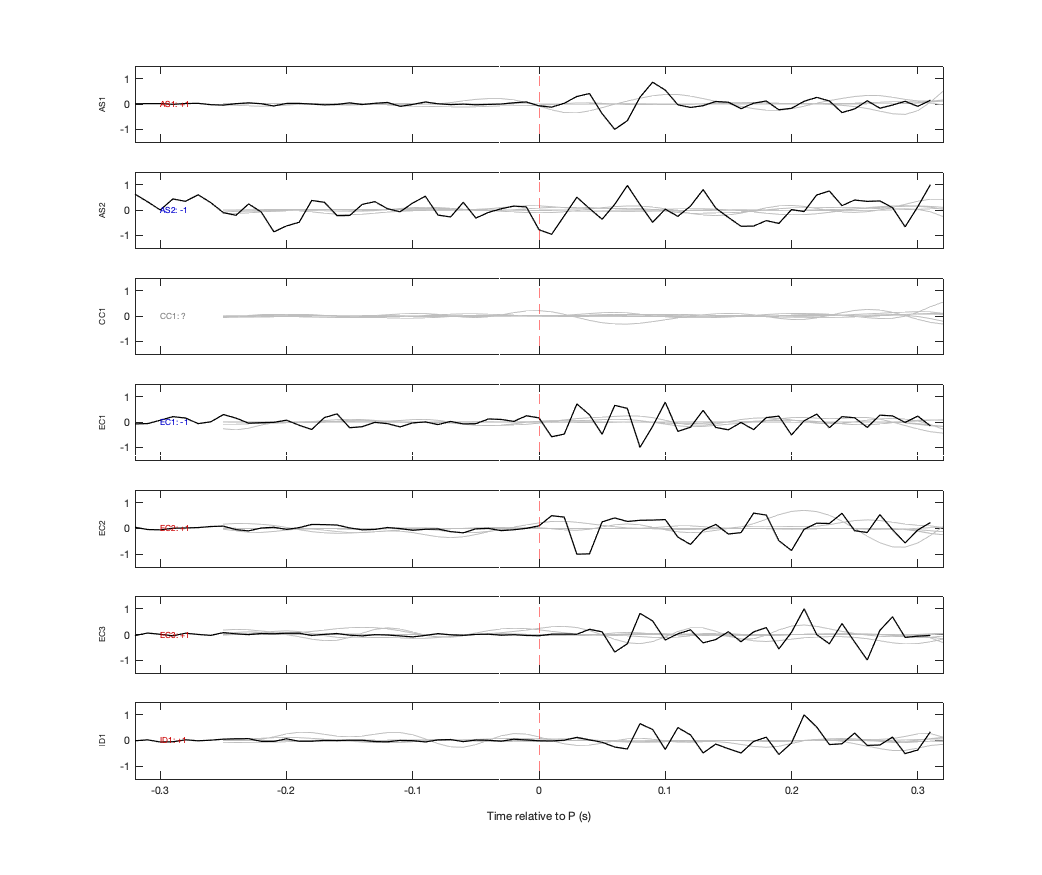 Waveforms